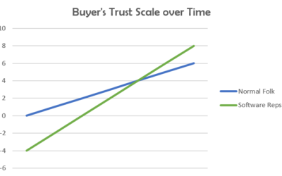 Getting beyond Negative Trust