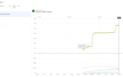 Forecasting your B2B SaaS business