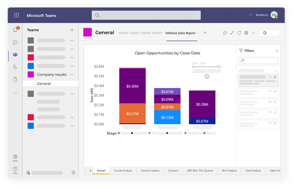 B2B SaaS Metrics | Key Metrics Reporting | TekStack