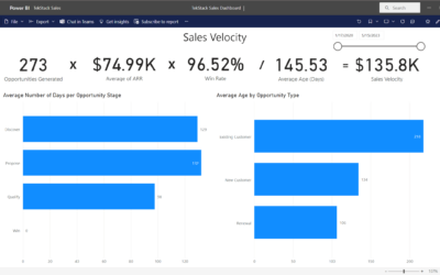 Sales Velocity: Do you have the momentum to hit your sales booking targets?